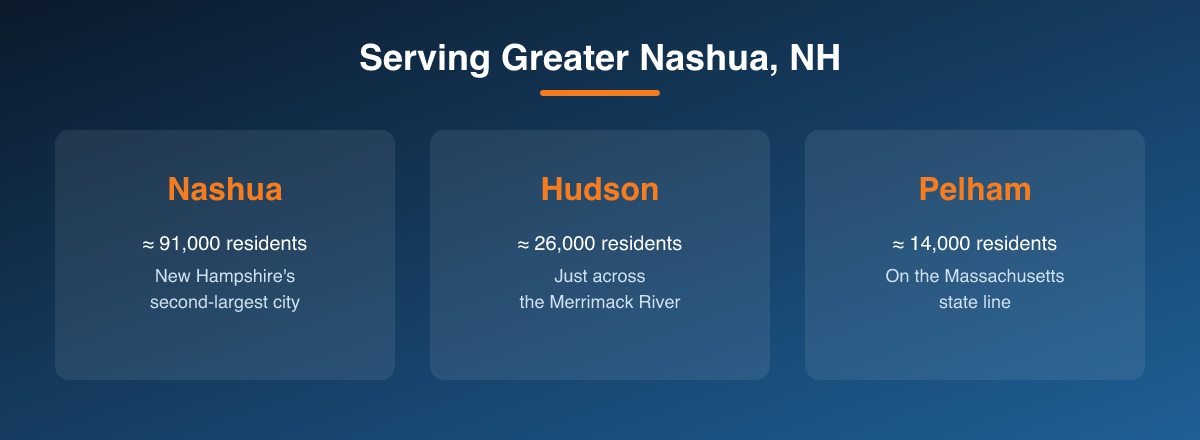 Nashua HVAC service area map: Nashua NH (about 91,000 residents), Hudson NH across the Merrimack River, and Pelham NH on the Massachusetts state line